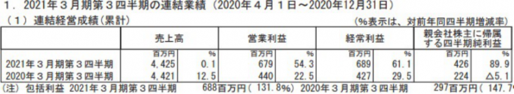 一年卖了1000亿元，日本出版市场为何增长？