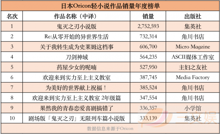 一年卖了1000亿元，日本出版市场为何增长？