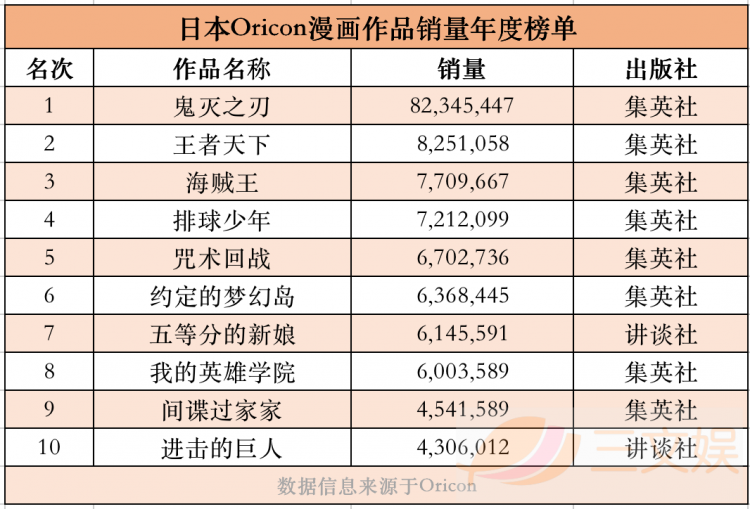 一年卖了1000亿元，日本出版市场为何增长？