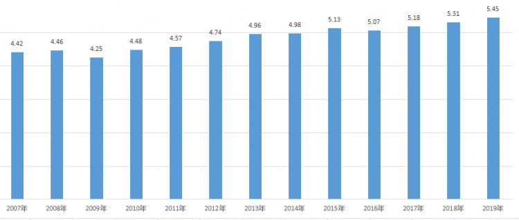 新冠疫情严重影响经济发展，2020年日本GDP减4.8%