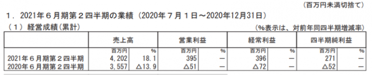 日本五大玩具公司业绩：《鬼灭之刃》带动寿屋，多美三丽鸥继续亏损