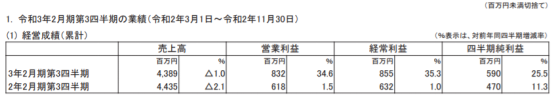 鬼灭之刃难挽东宝颓势，《歌之王子殿下》成Broccoli支柱