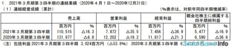 日本五大玩具公司业绩：《鬼灭之刃》带动寿屋，多美三丽鸥继续亏损