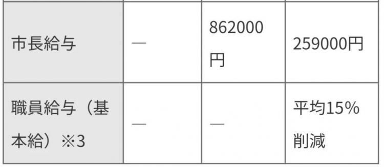 欠了1.6万亿，京都要破产了？