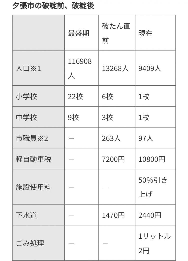 欠了1.6万亿，京都要破产了？