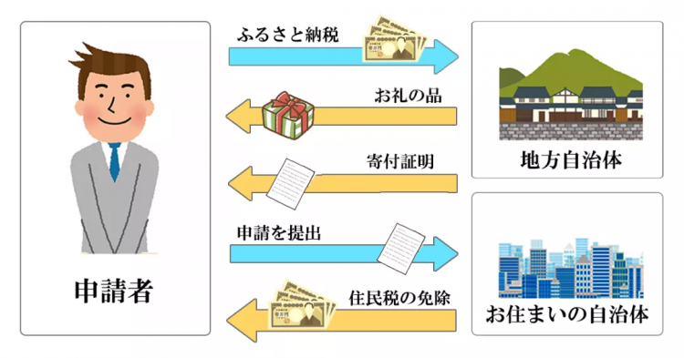 欠了1.6万亿，京都要破产了？