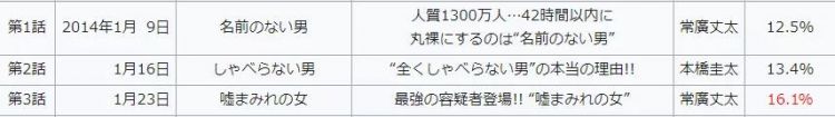 开播7年连出4季，这部日剧和她的人设一样，从不翻车！