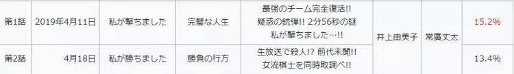 开播7年连出4季，这部日剧和她的人设一样，从不翻车！