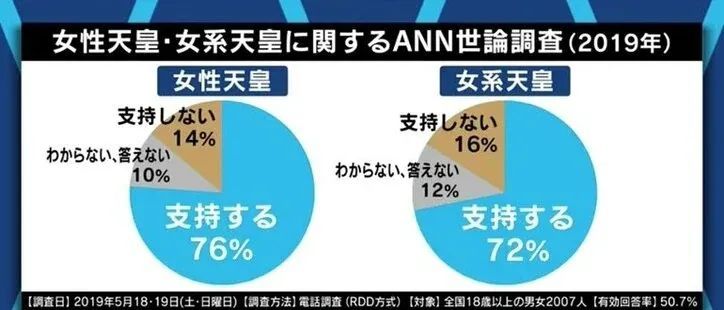 日本下任天皇之争：皇室独子人设崩塌，公主的人气越来越高…终于要出现女天皇了？