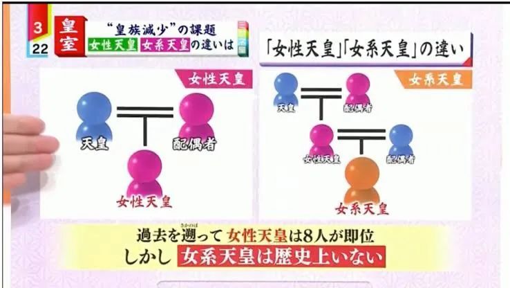 日本下任天皇之争：皇室独子人设崩塌，公主的人气越来越高…终于要出现女天皇了？