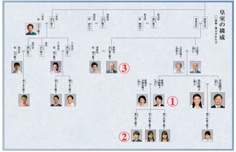 日本下任天皇之争：皇室独子人设崩塌，公主的人气越来越高…终于要出现女天皇了？