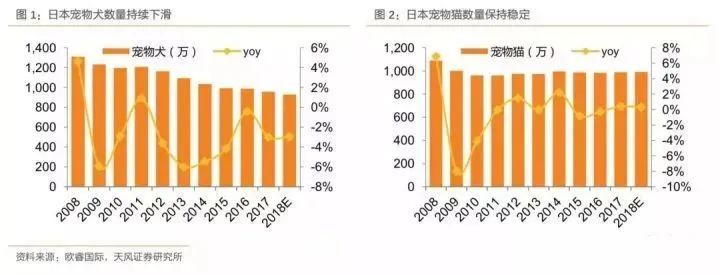 日本是养宠大国，也是弃养大国