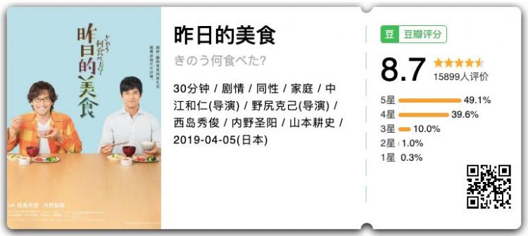 看完这部8.7分日剧，手残党也能学会做美食！