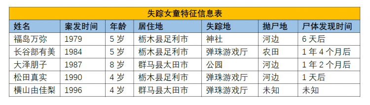 诱拐，性侵，谋杀，冤狱……一次撼动日本的案件实录。