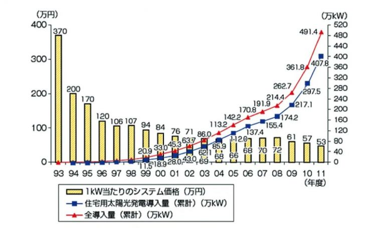 猛暑之中，电不够用，东京人怎么办？