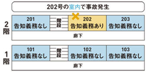 日本人真的敢住凶宅吗？