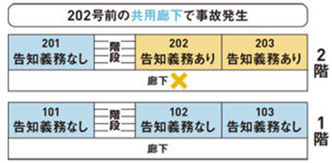 日本人真的敢住凶宅吗？