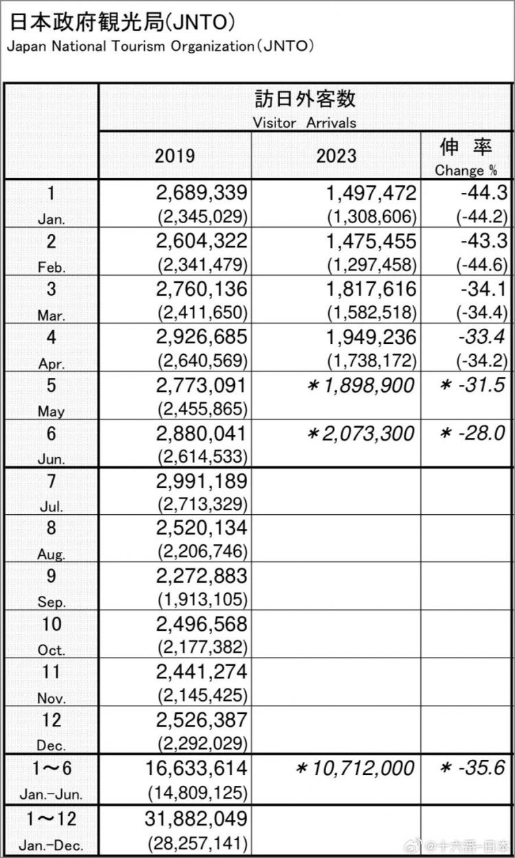 日本海关杀疯了，机场免税店买的也被没收，黑人小哥带了100多斤香蕉却通关了…