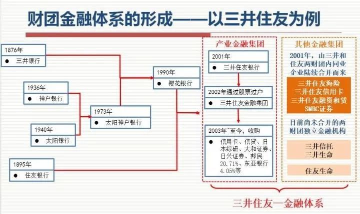 日本财团的影响力为什么那么大? 日本财团的影响力为什么那么大?