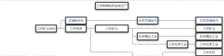 日本财团的影响力为什么那么大? 日本财团的影响力为什么那么大?