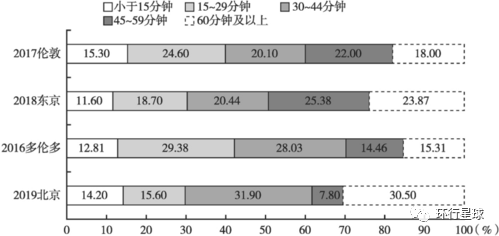 日本电车为什么不安检？