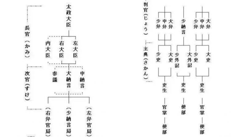 日本，为什么废除了农历和春节？