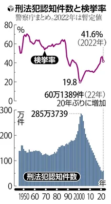 中国女子当街遇害:日本治安正在恶化... 中国女子当街遇害:日本治安正在恶化...