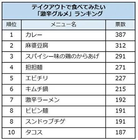 日本人终于吃明白了，楼下中华料理是冒牌中餐