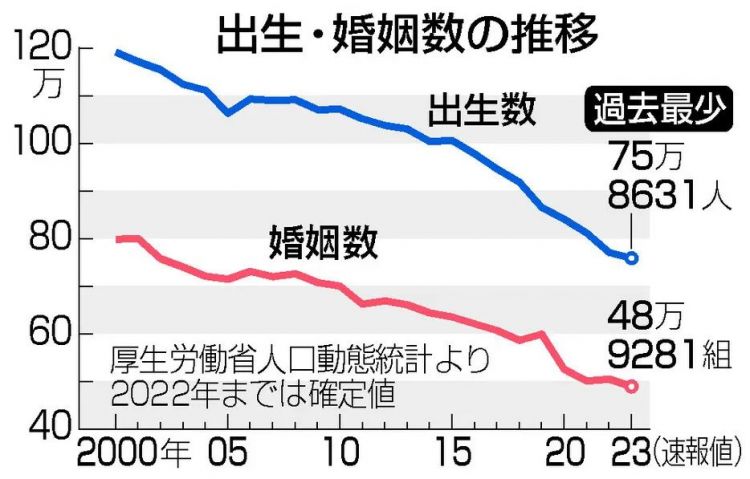第173期：日本改革“外国人永住在留资格”；新海诚合作制片人被逮捕；宇多田光新巡演确定 | 百通板