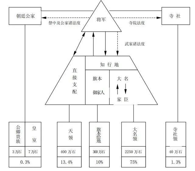 韩国越南退出汉字圈！为何日本还保留汉字？