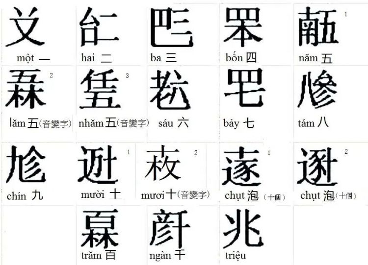 韩国越南退出汉字圈！为何日本还保留汉字？