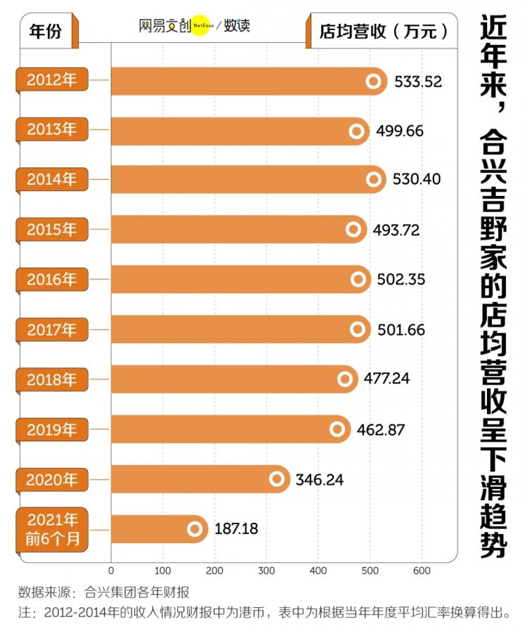 曾经火上天的日式快餐，中国人吃不动了