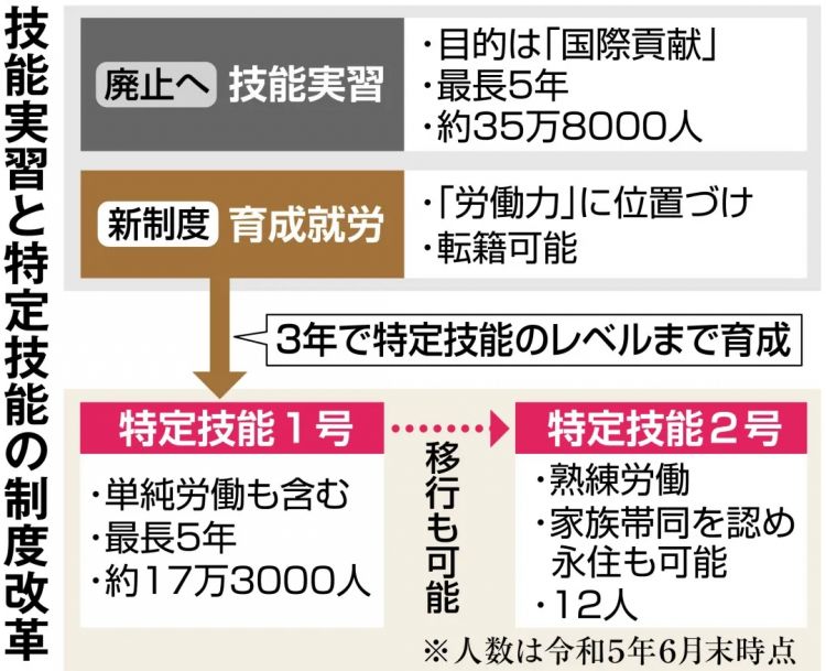 第179期：重磅！网传日本签证全面放开；日本在留资格人数扩大两倍以上；爱子公主曾遭校园霸凌 | 百通板