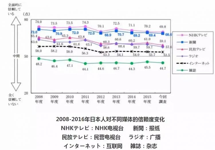 日本，一枝独秀