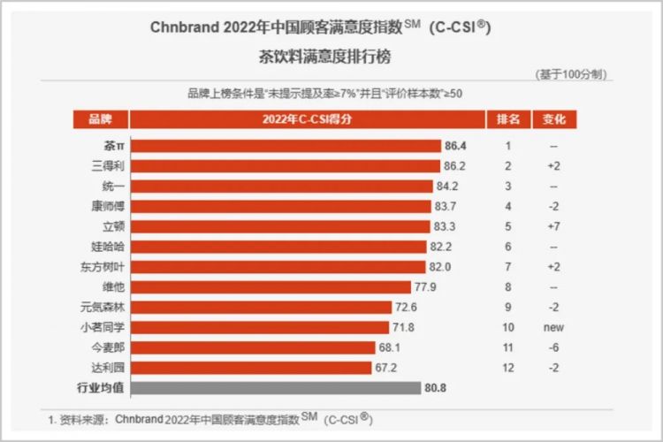 日本饮料默默深耕中国40年