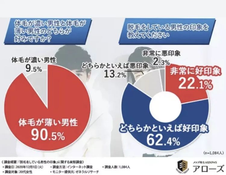 不脱毛，就霸凌：日本脱毛从娃娃抓起