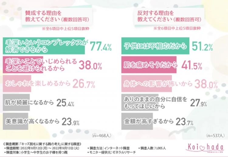 不脱毛，就霸凌：日本脱毛从娃娃抓起