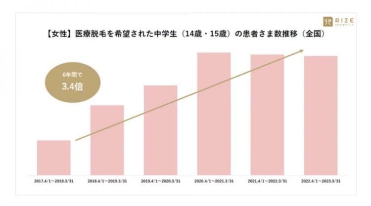 不脱毛，就霸凌：日本脱毛从娃娃抓起