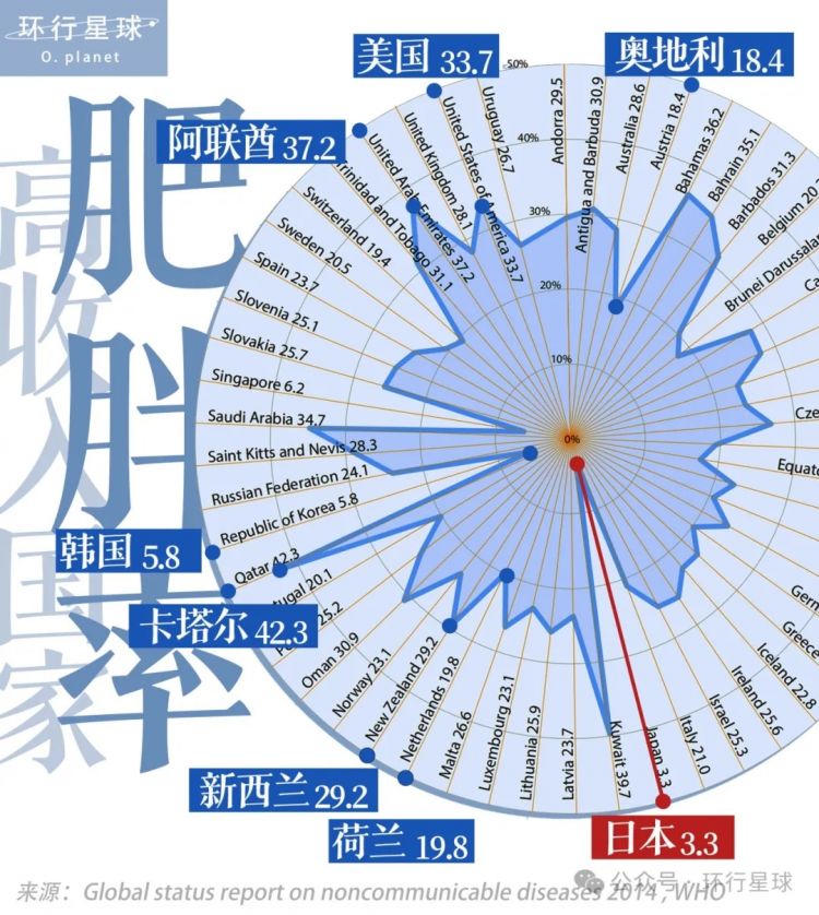 日本人身材为什么那么瘦？