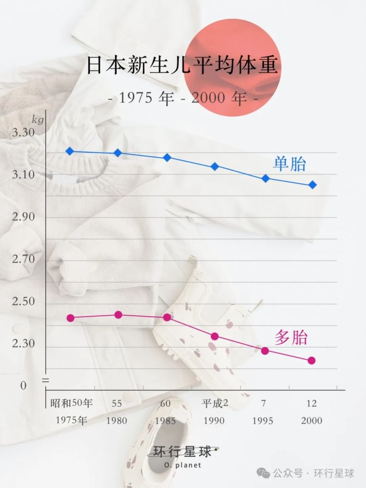 日本人身材为什么那么瘦？