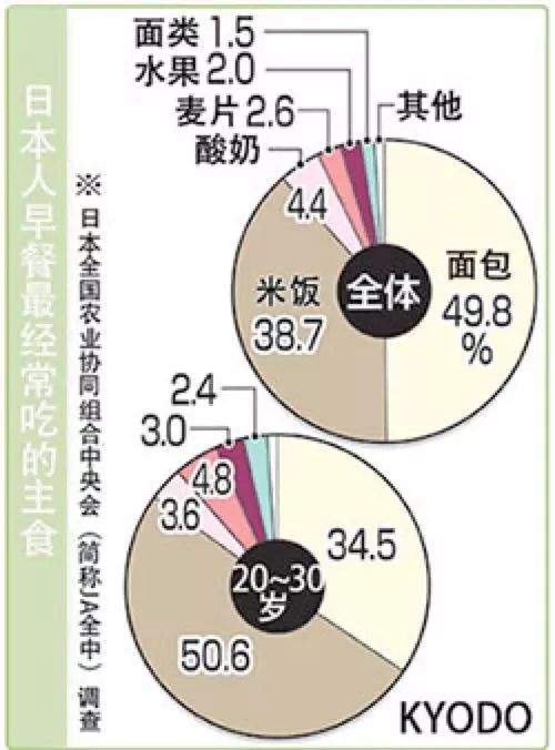 日本街头为什么没有早餐店？