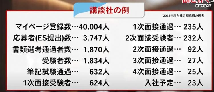 生育率暴跌10年，日本结束「内卷时代」？