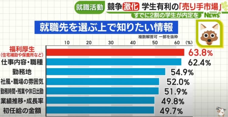 生育率暴跌10年，日本结束「内卷时代」？