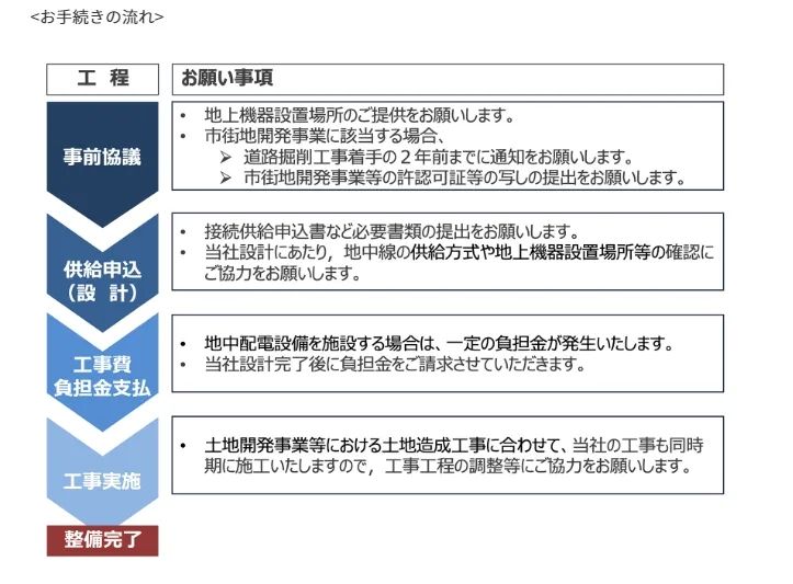 一年要新栽7万根：日本为什么成了“电线杆大国”？