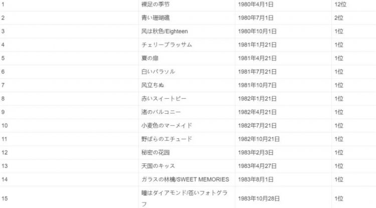 为什么永远可以相信蜡笔小新的审美？