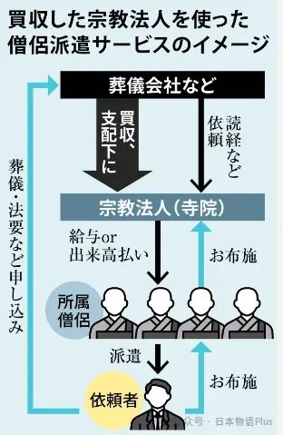 “没有比宗教更好的生意了”，中国富裕阶层购买日本寺庙的背后算盘是……