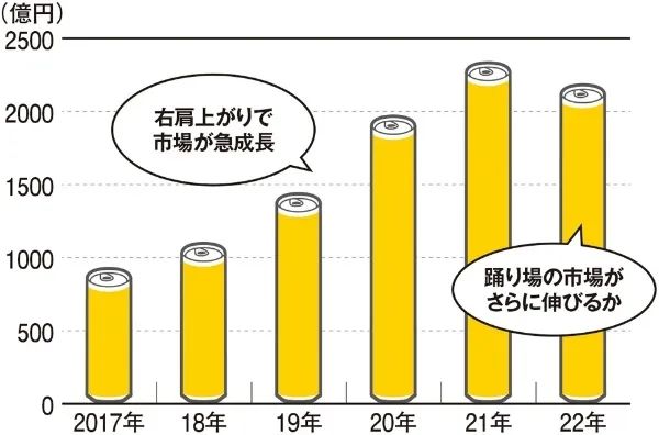 一片柠檬，引发日本饮料巨头血战！