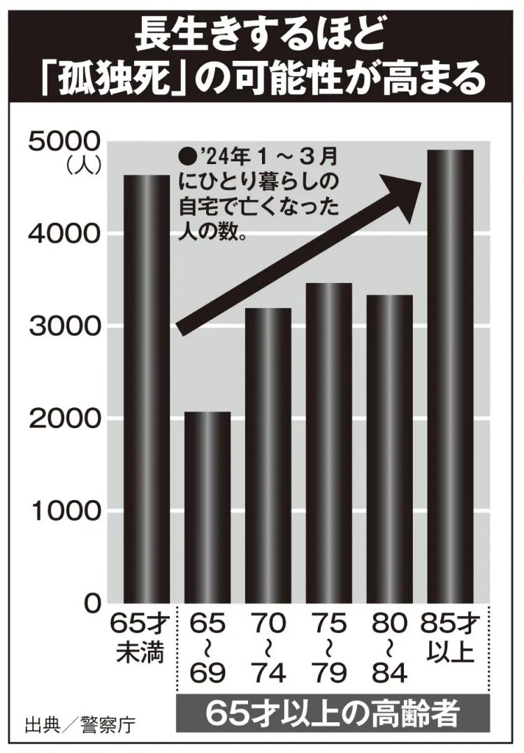 日本独居老人，如何体面地孤独死？