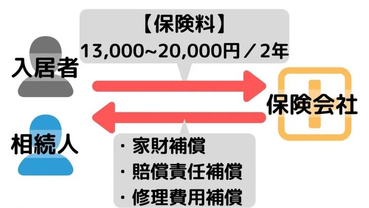 日本独居老人，如何体面地孤独死？