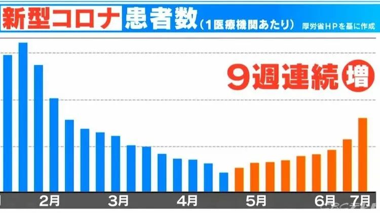 第193期：日本新冠疫情再起；喜多川性侵事件受害者超千人？京阿尼纵火杀人事件五周年 | 百通板